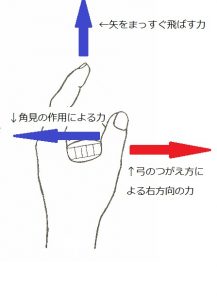 tenouchi ue form　power